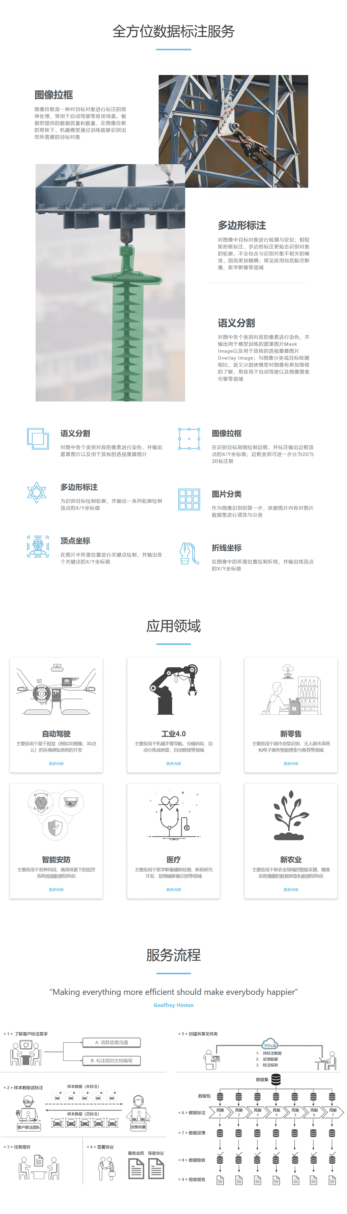 数据标注