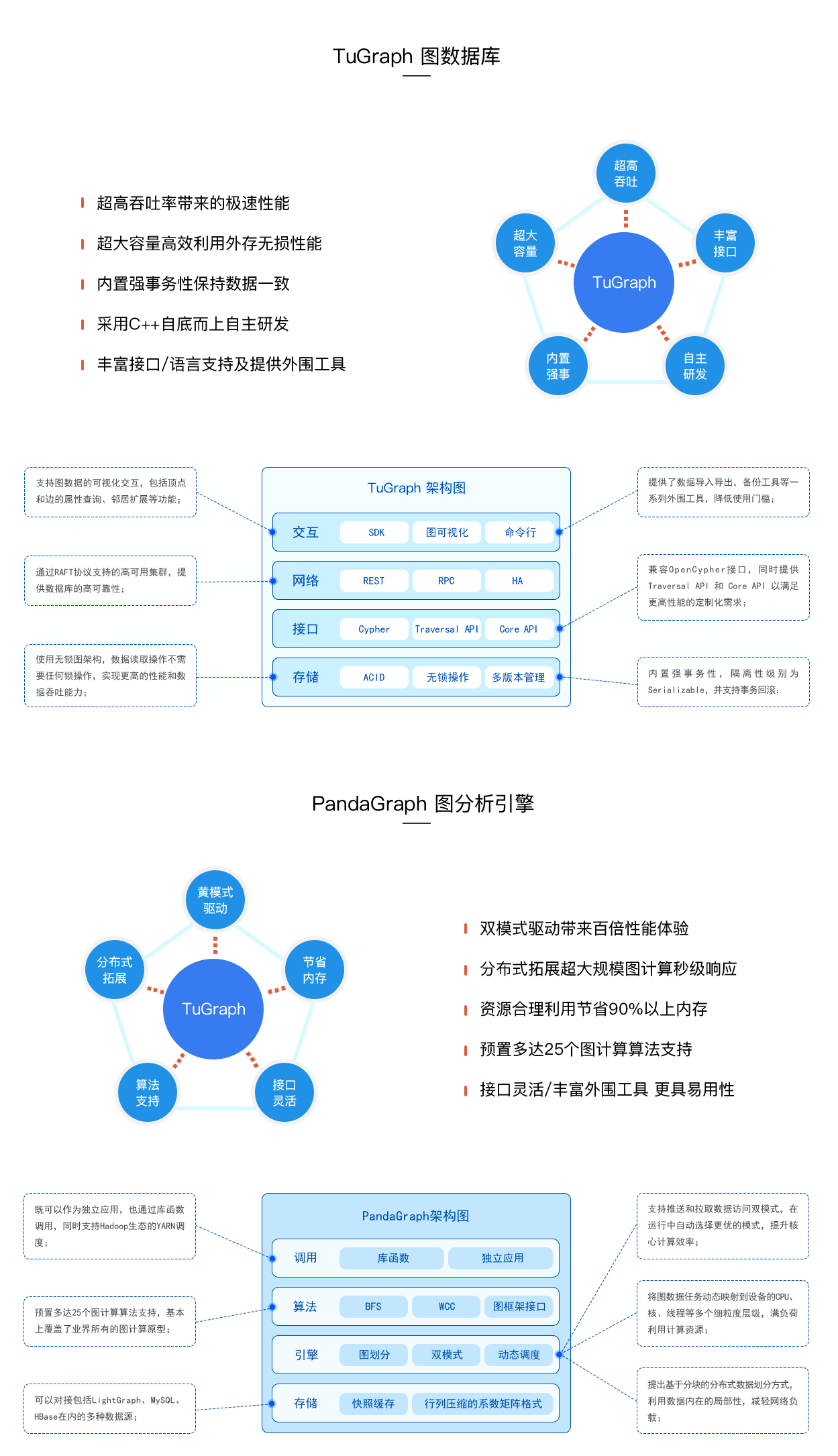 图数据库